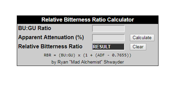 Bitterness Ratio Chart